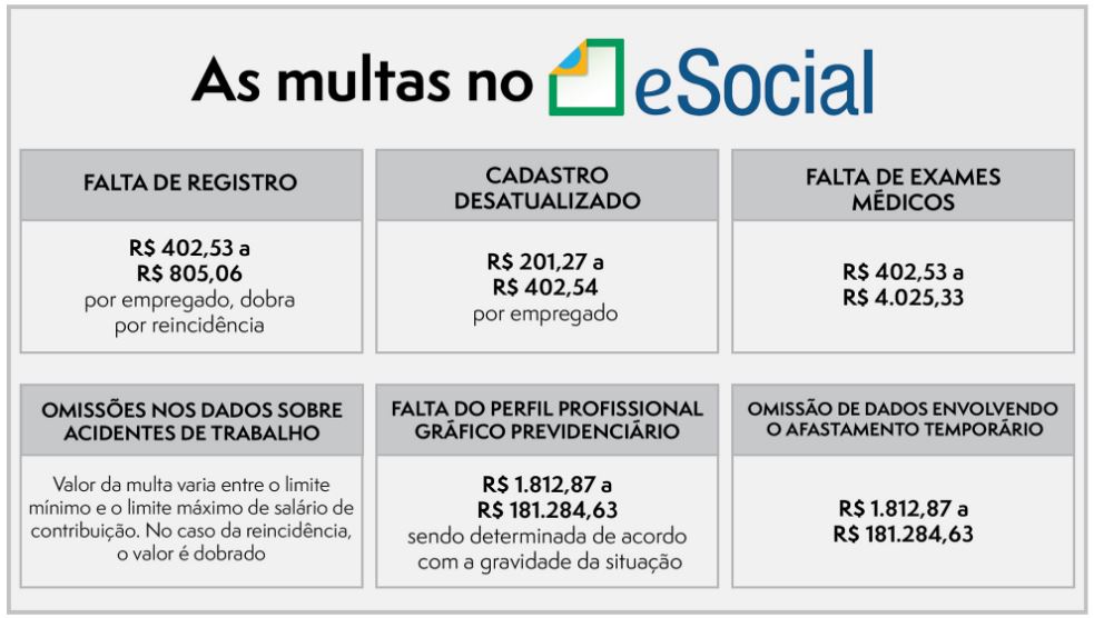 MULTAS APLICADAS PELO ESOCIAL